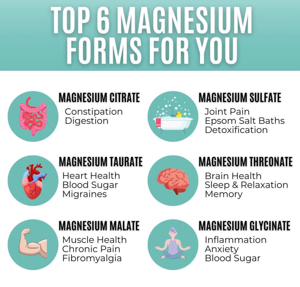 Comparison chart of six magnesium types: citrate, sulfate, taurate, threonate, malate, and glycinate with their health benefits.