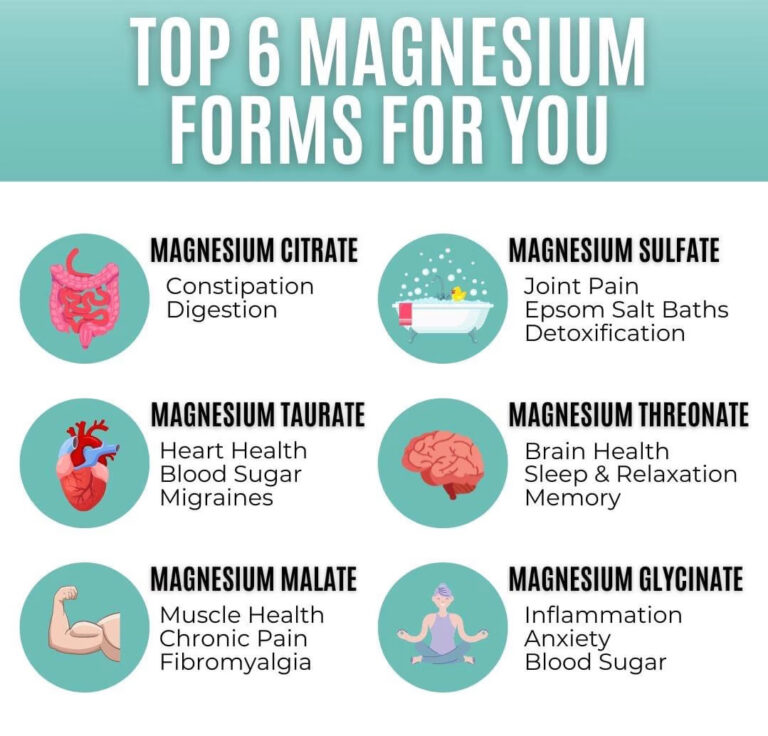 Comparison chart of six magnesium types: citrate, sulfate, taurate, threonate, malate, and glycinate with their health benefits.
