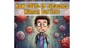 Diagram showing how COVID-19 virus breaches human biological barriers including blood-brain and cellular defenses.