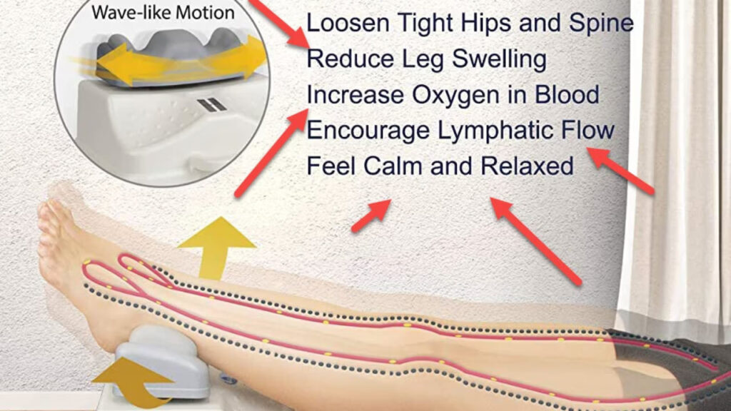 Chi machine benefits: wave-like motion, loose hips, reduced swelling, increased oxygen, lymphatic flow, relaxation