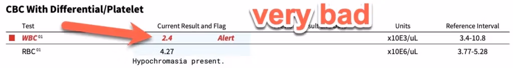 Medical case study for a 54-year-old woman named Jane with a low white blood cell count of 2.4, suffering from joint pain, hot flashes, and rashes.