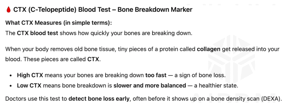 Educational infographic explaining the CTX C-Telopeptide blood test for measuring bone breakdown and osteoporosis risk.