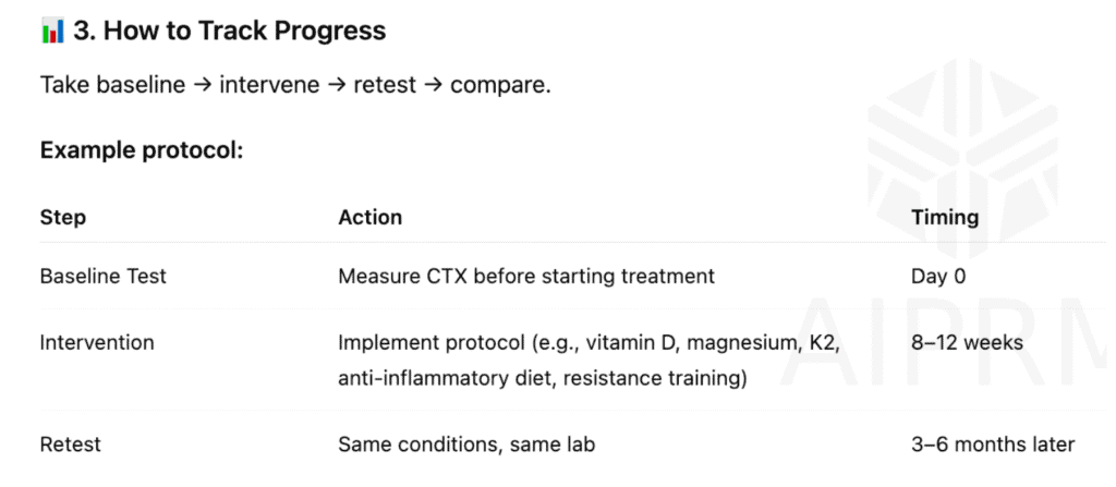 Flow chart showing the bone health tracking protocol: baseline test, intervention, retest, and compare results.